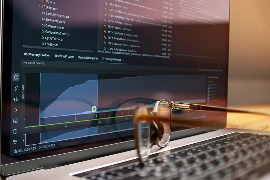 corporate performance analysis bulletin