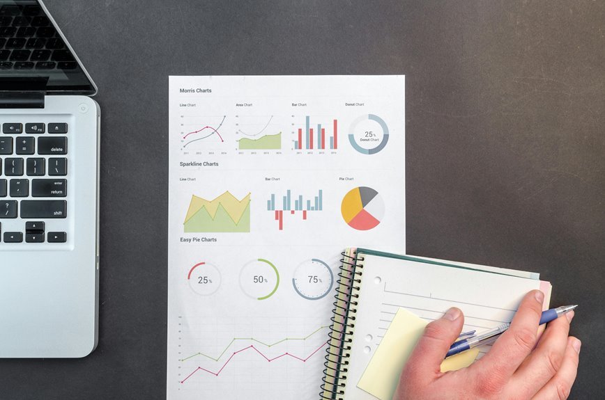 global enterprise performance report