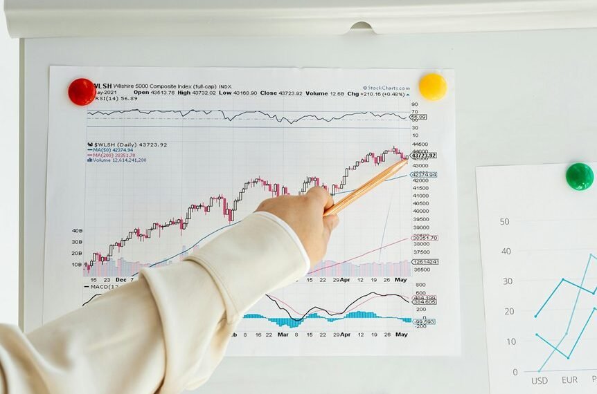 data relationship index analysis